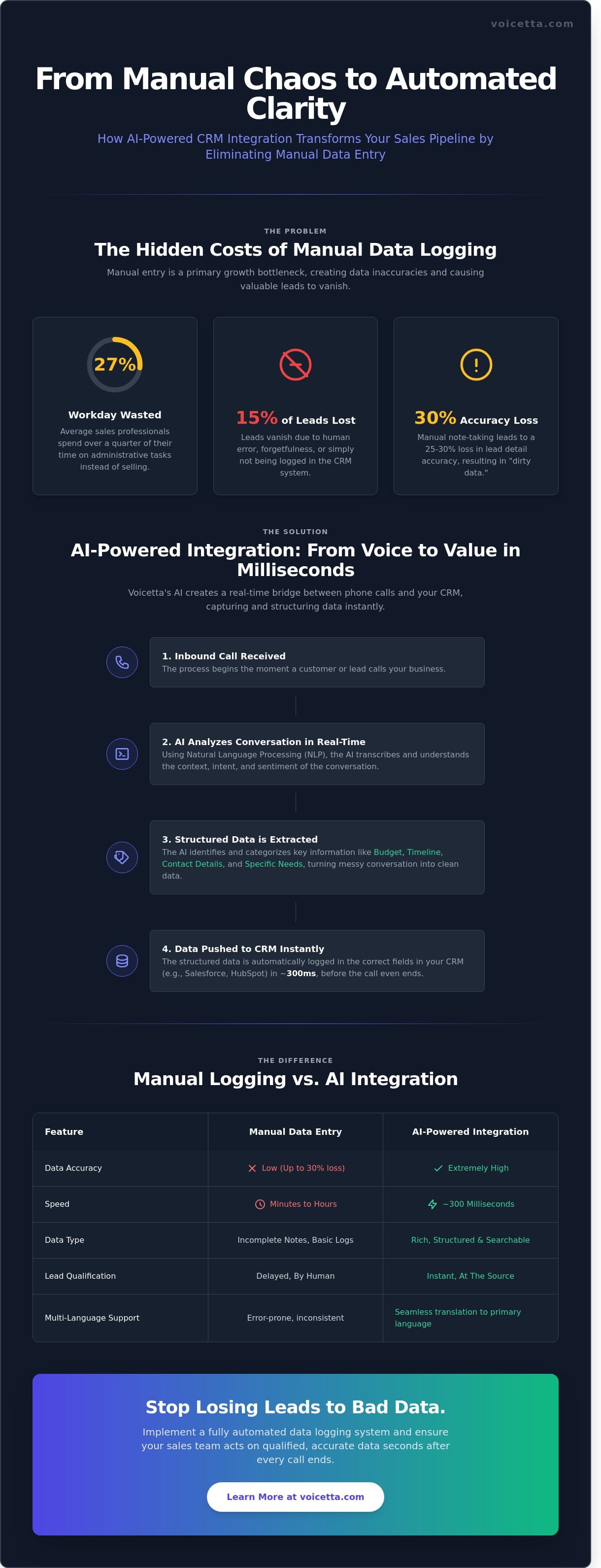 Infographic