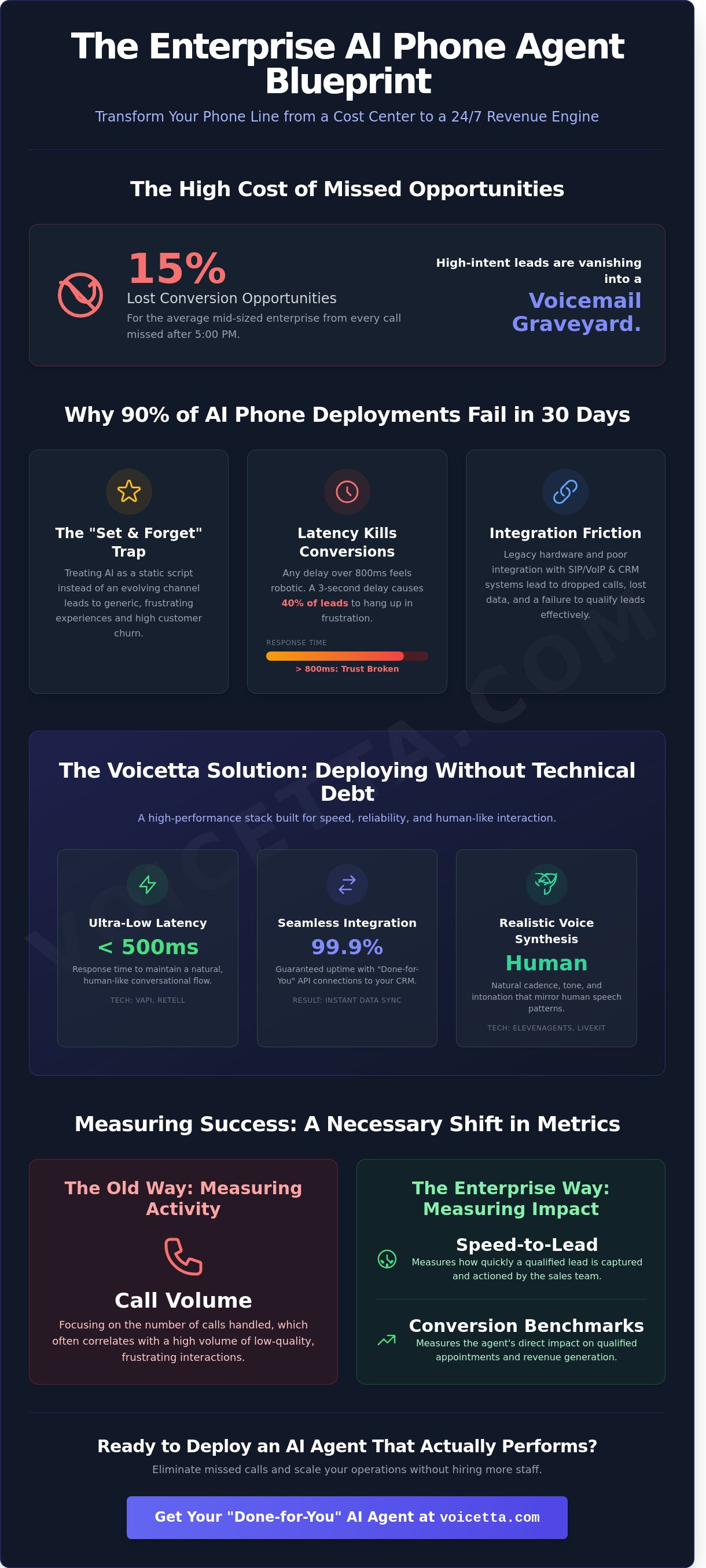 Infographic