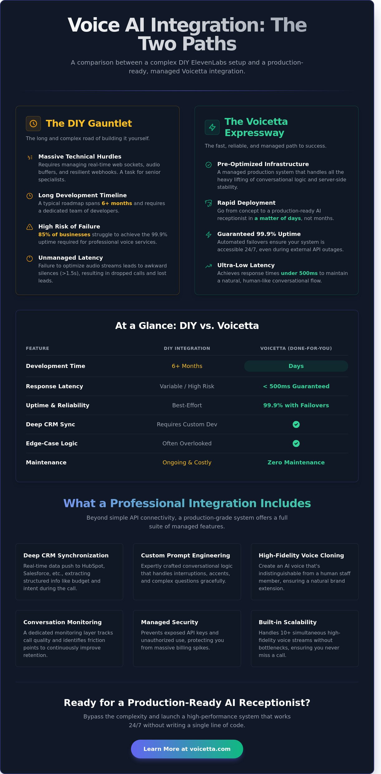 Infographic
