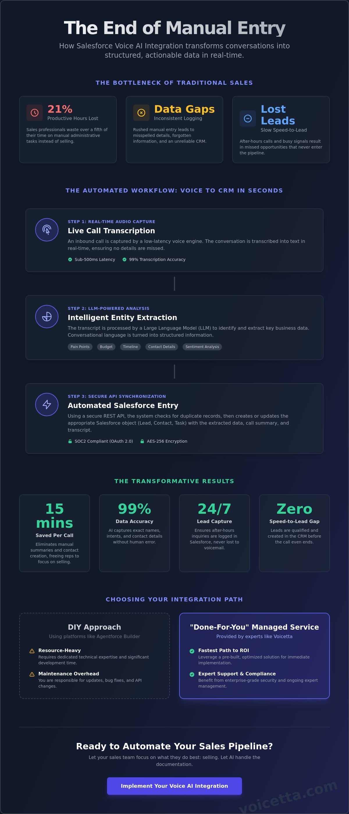 Infographic