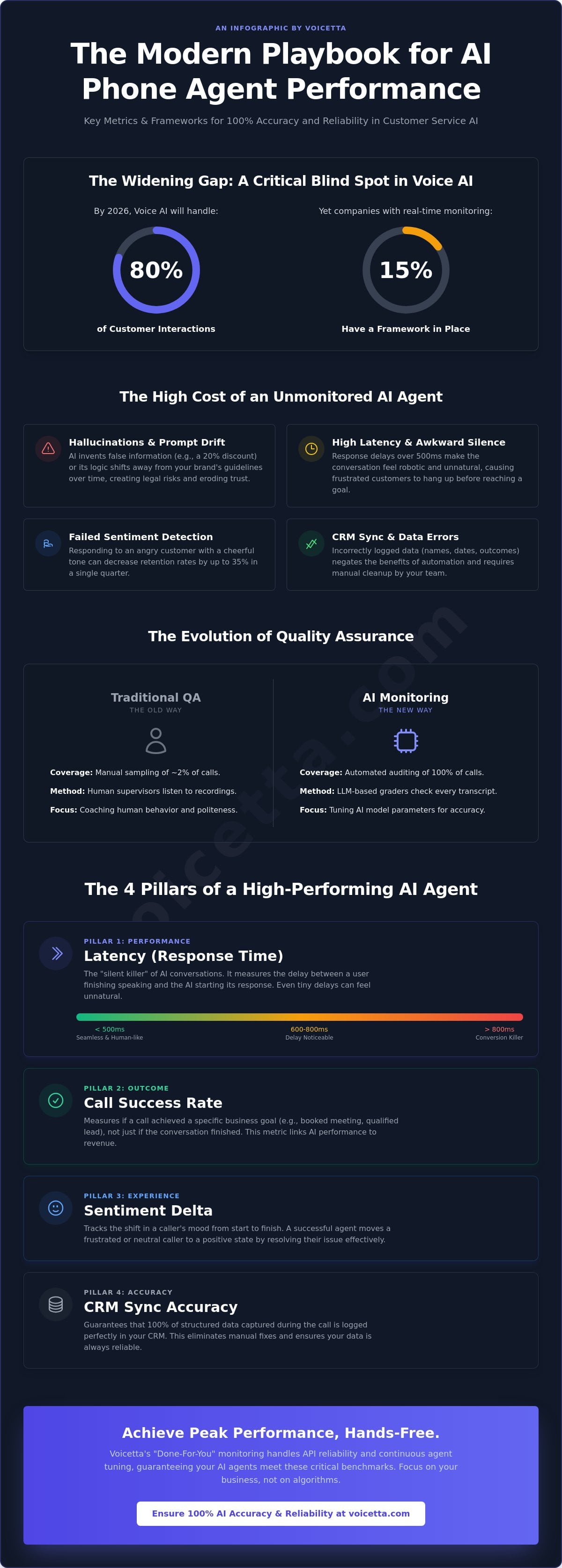 Infographic