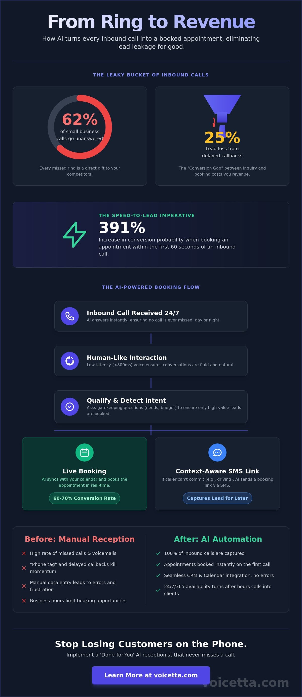 Infographic