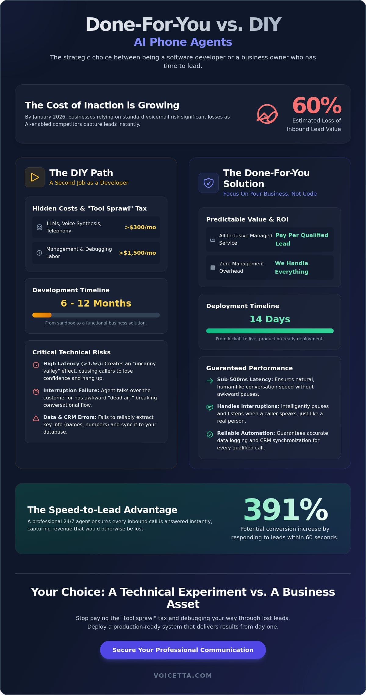 Infographic