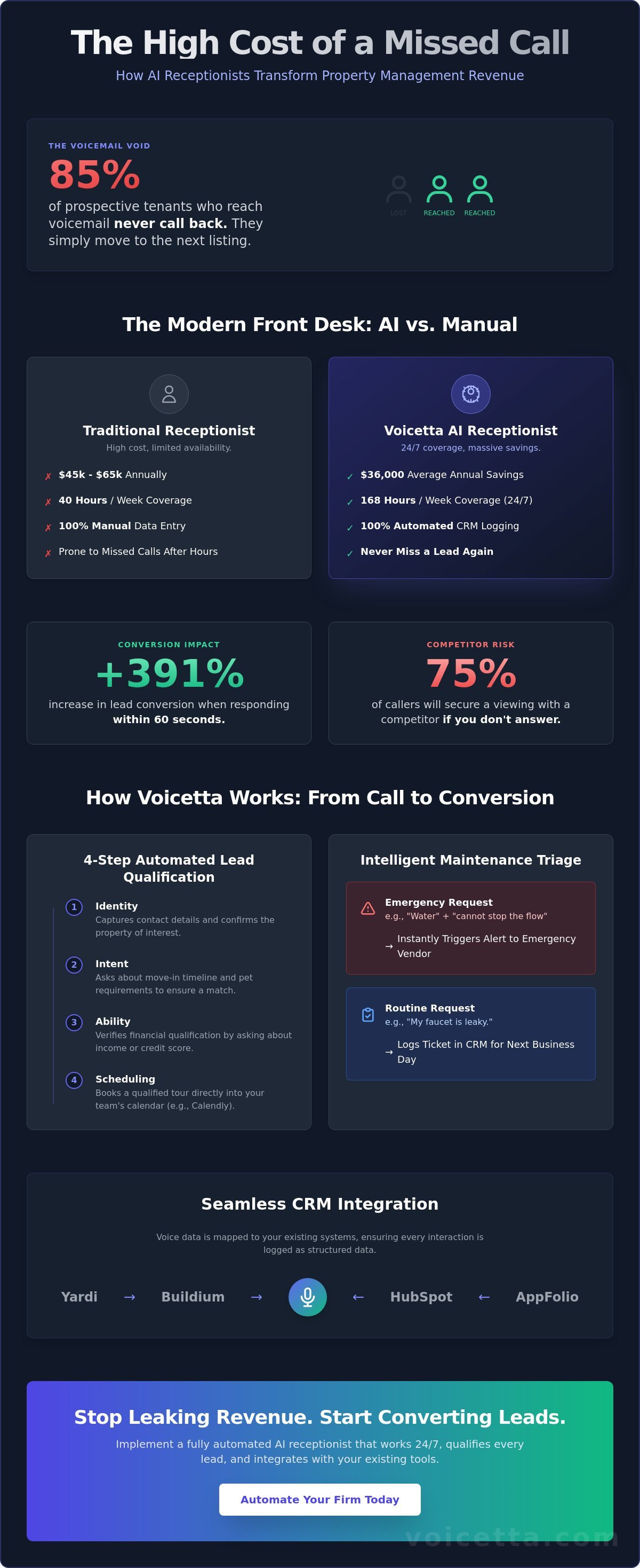 Infographic