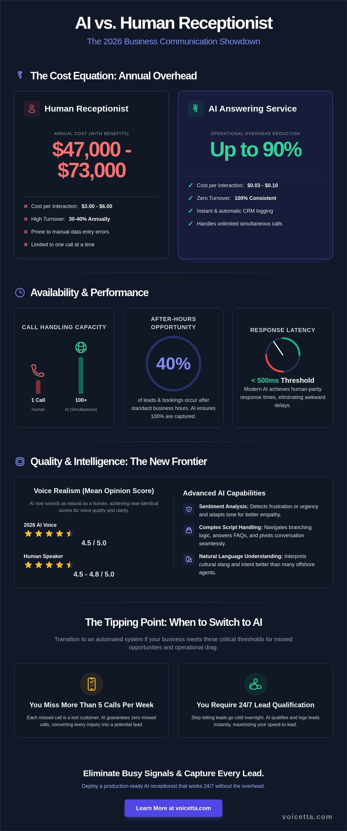 Infographic