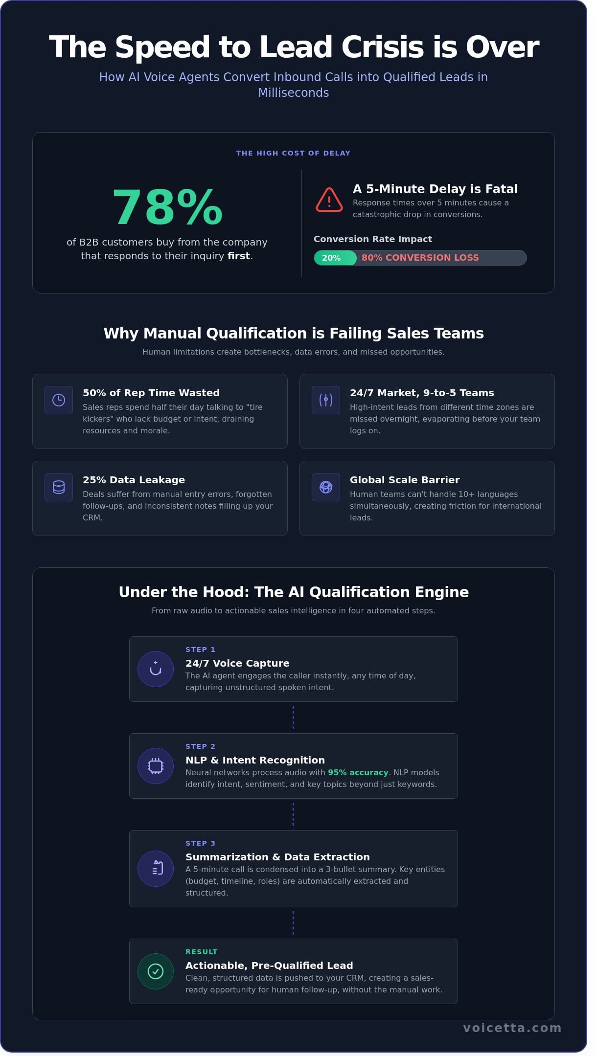 Infographic