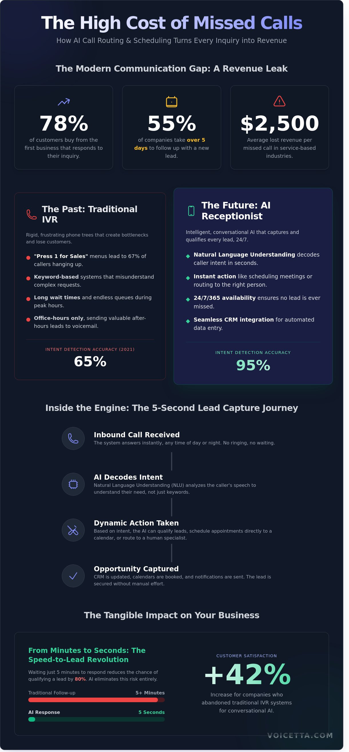 Infographic