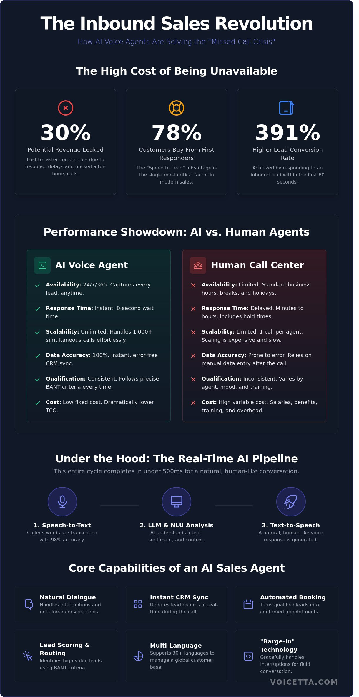 Infographic