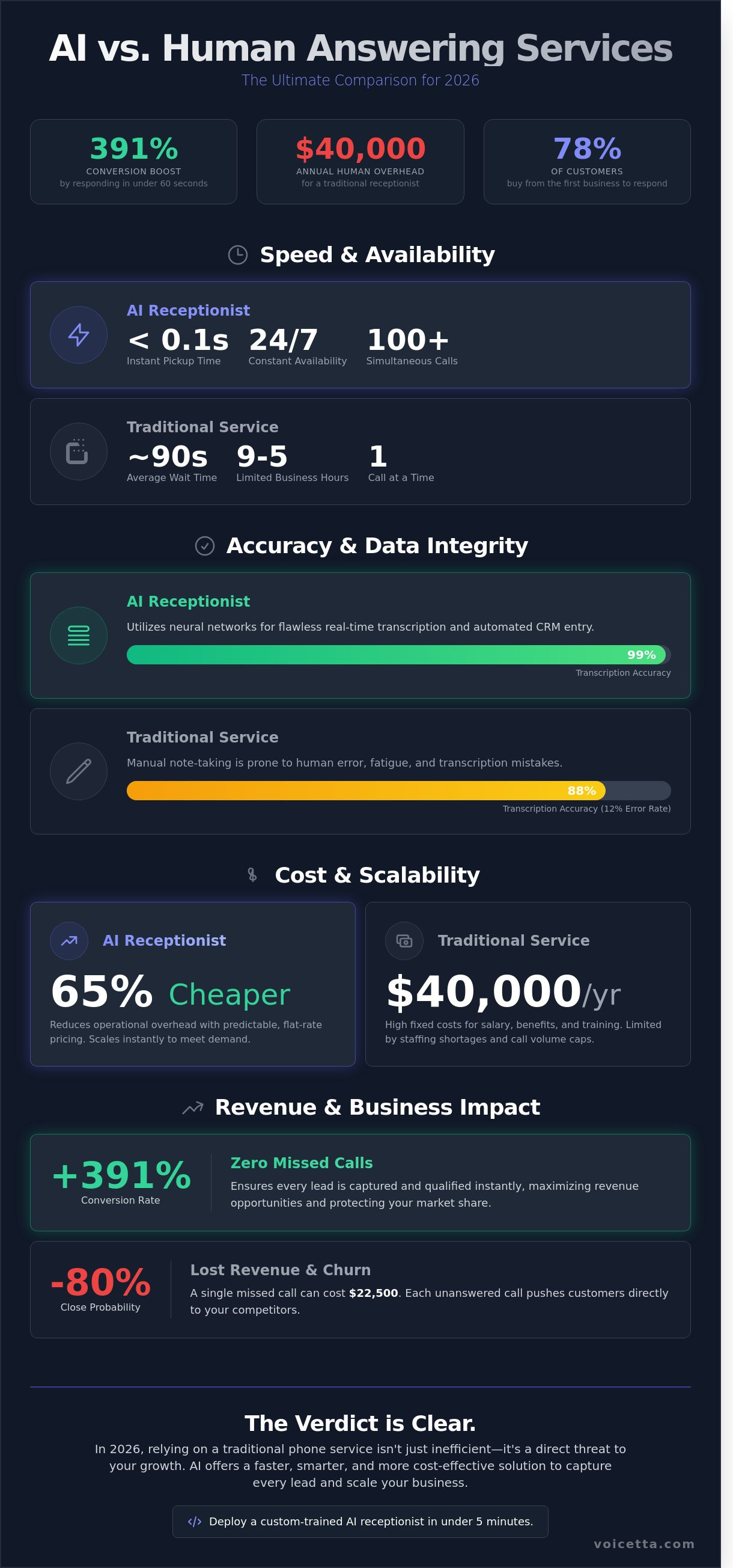 Infographic