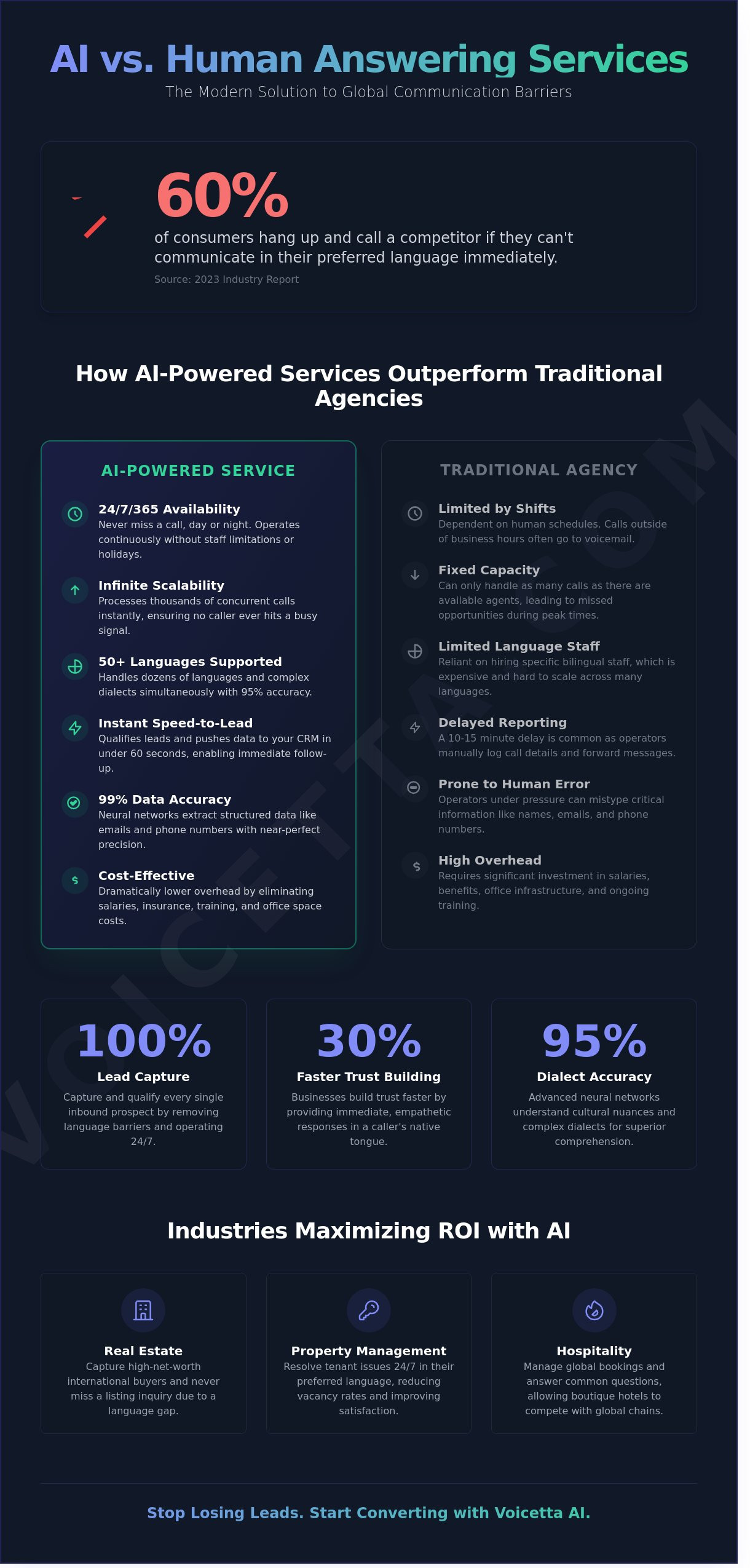 Infographic