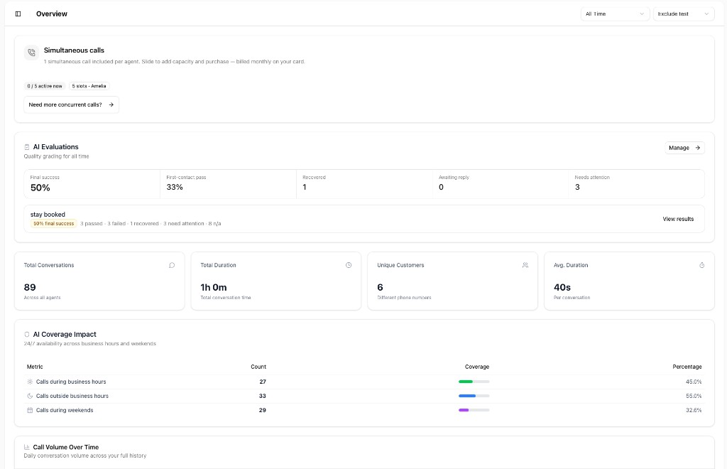 Overview dashboard with evaluation and recovery metrics.