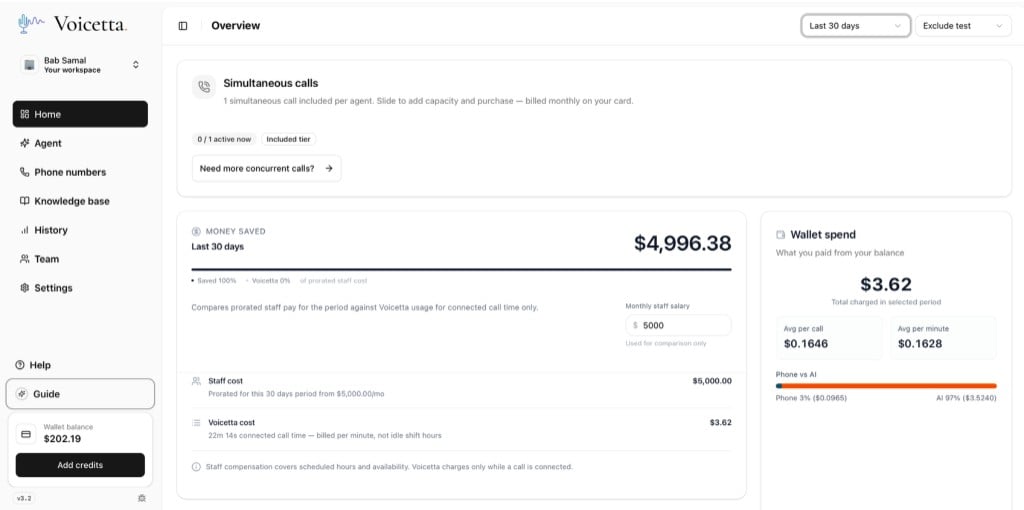 Voicetta overview dashboard with conversations, wallet spend, and Guest history.